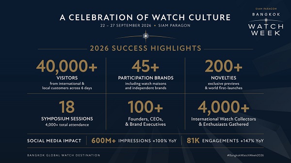 สยามพิวรรธน์ต่อยอดความสำเร็จ Siam Paragon Bangkok Watch Week 2026 ตอกย้ำผู้นำ Luxury Retail ในประเทศไทย  พร้อมขับเคลื่อนกรุงเทพสู่จุดหมายปลายทางแห่งเรือนเวลาระดับโลก